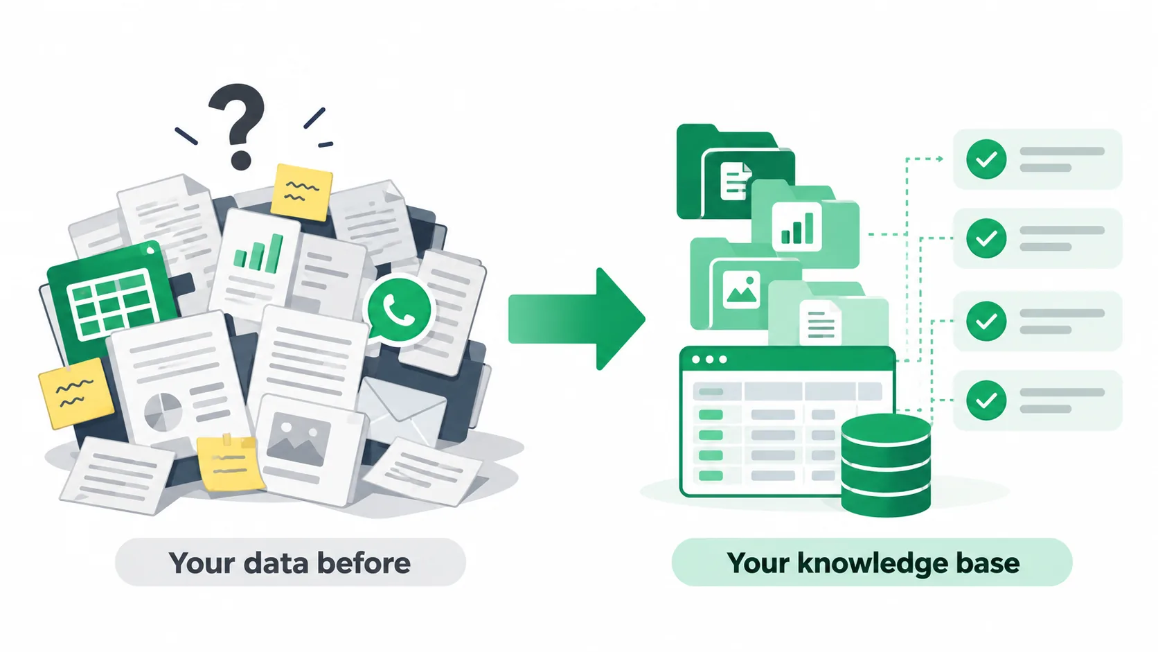Unstructured business data cleaned and organised into a chatbot knowledge base