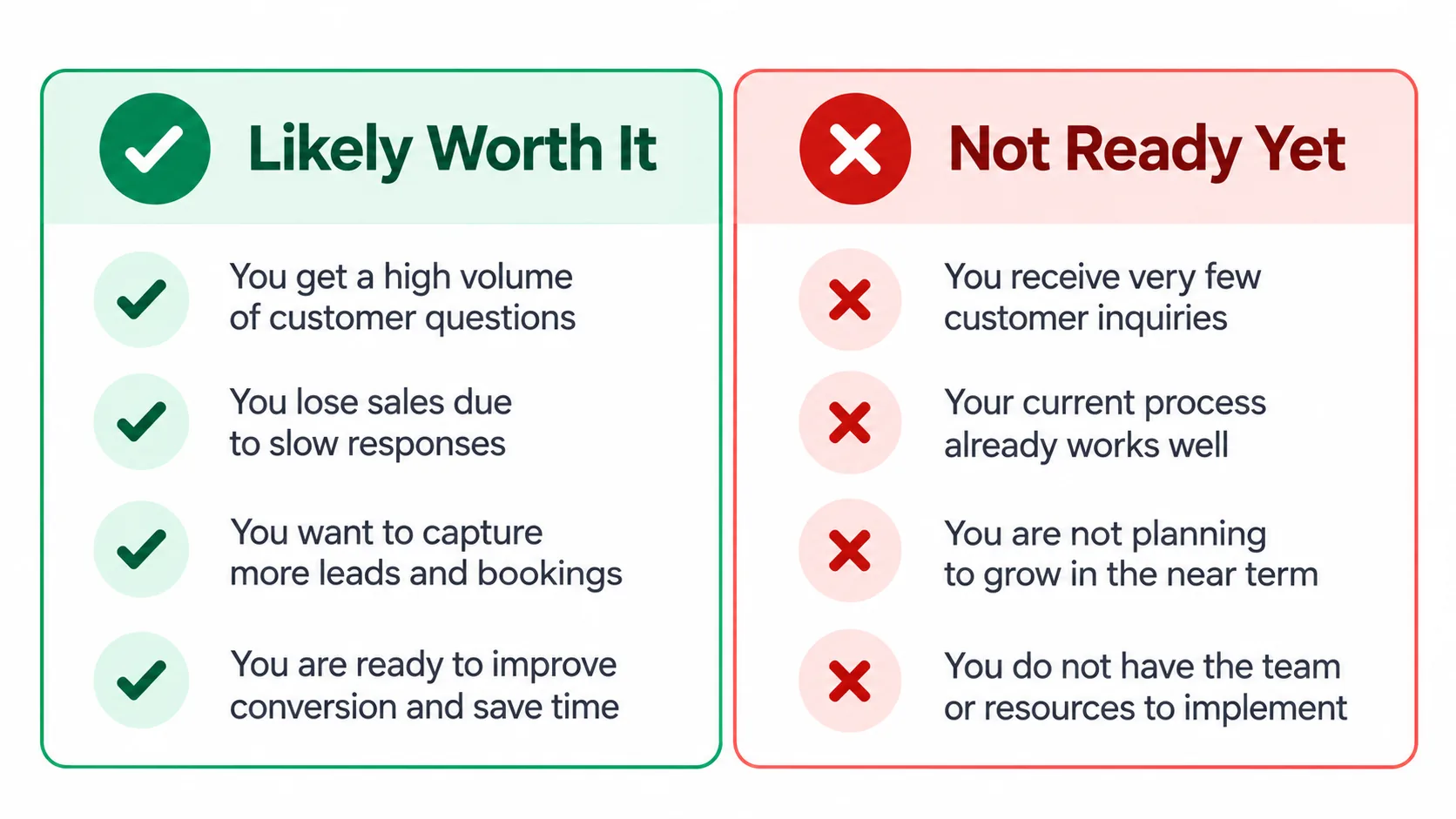 When live chat is worth it for a Pakistani business versus when to wait