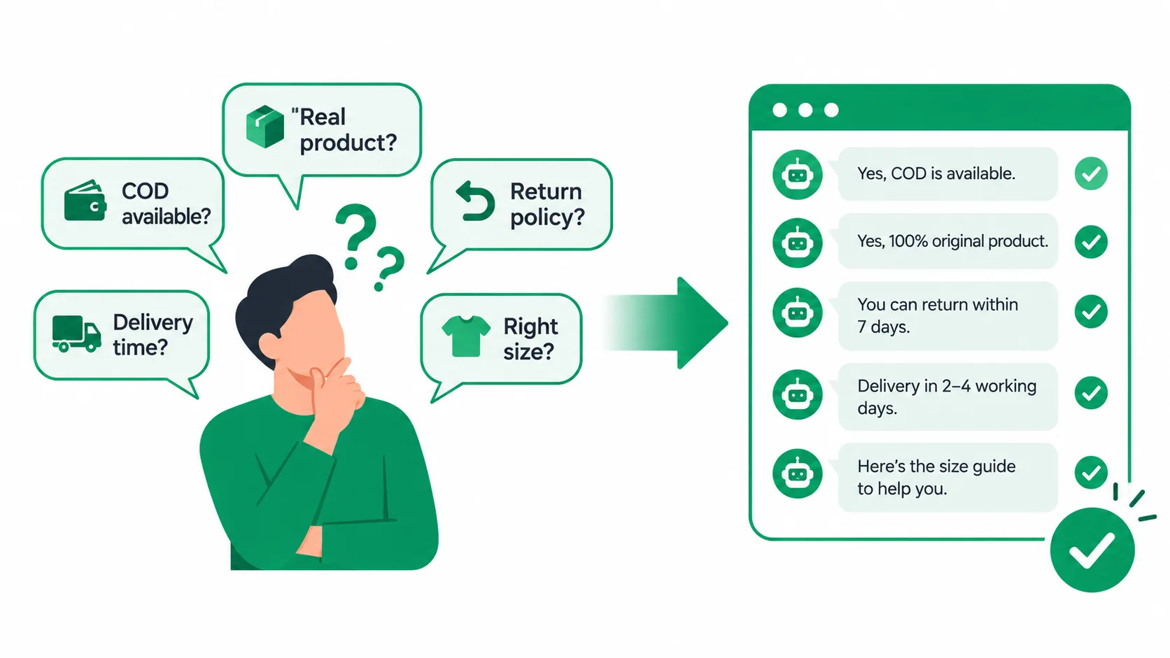 Five questions Pakistani shoppers need answered before buying online: COD availability, returns, authenticity, delivery, and specifications